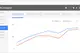Dashboard met lijngrafieken die de ontwikkeling van klikken (blauw) en kosten (rood) over tijd tonen in een campagne-overzicht