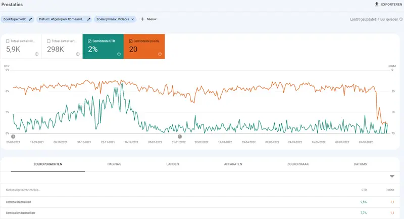Search Console statistieken